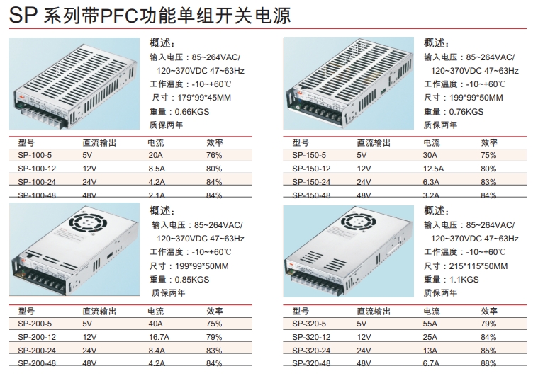 SP 系列帶PFC功能單組開關(guān)電源.png